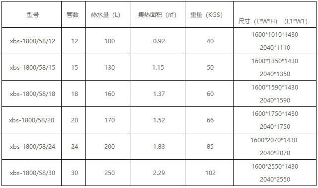 鹽城太陽能