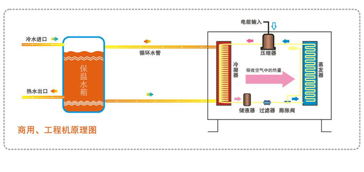 鹽城空氣能